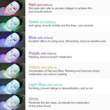 Load image into Gallery viewer, foreverlily Beauty Photon LED Facial Mask Therapy 7 colors Light Skin Care Rejuvenation Wrinkle Acne Removal Face Beauty Spa